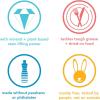 imageMethod Dishwasher Detergent Packs Lemon Mint Dishwashing Rinse Aid to Lift Tough Grease and Stains 30 Dishwasher Tabs per Package Pack of 4Fragrance Free